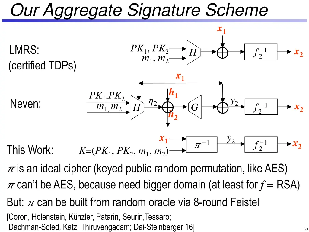 our aggregate signature scheme