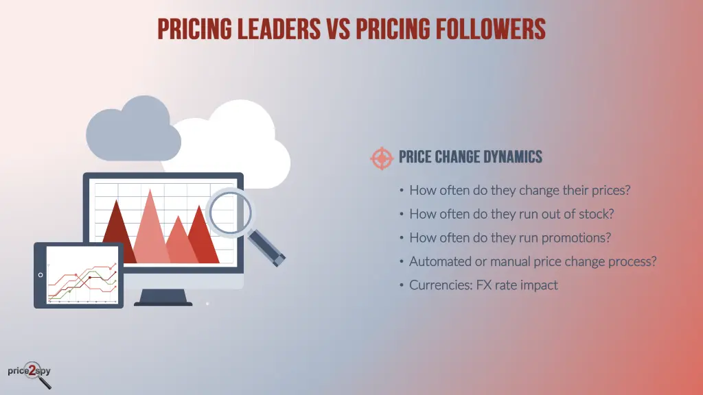 how often do they change their prices how often