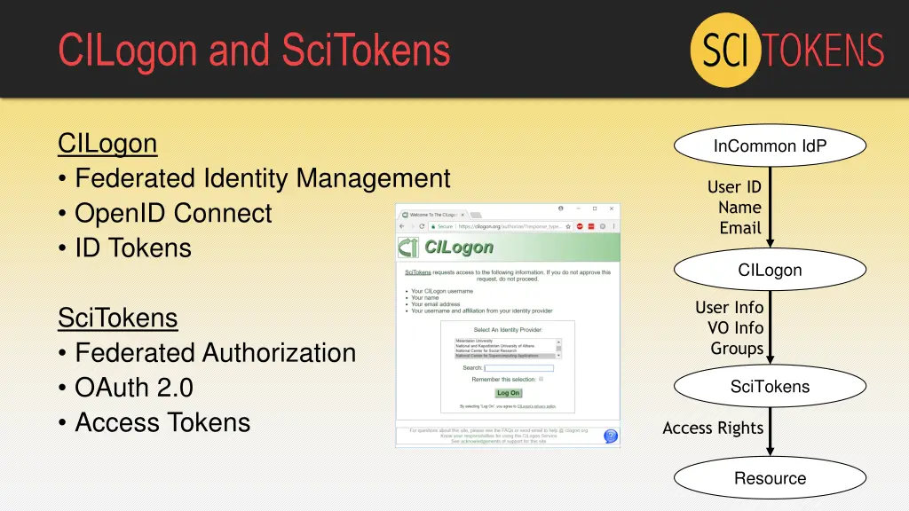 cilogon and scitokens