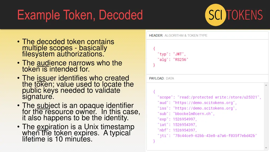 example token decoded