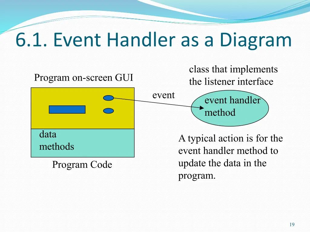 6 1 event handler as a diagram