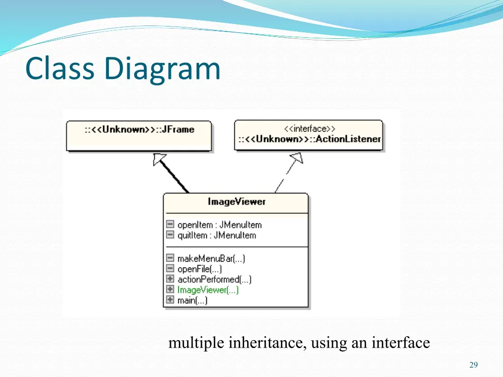 class diagram