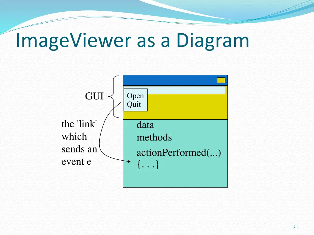 imageviewer as a diagram