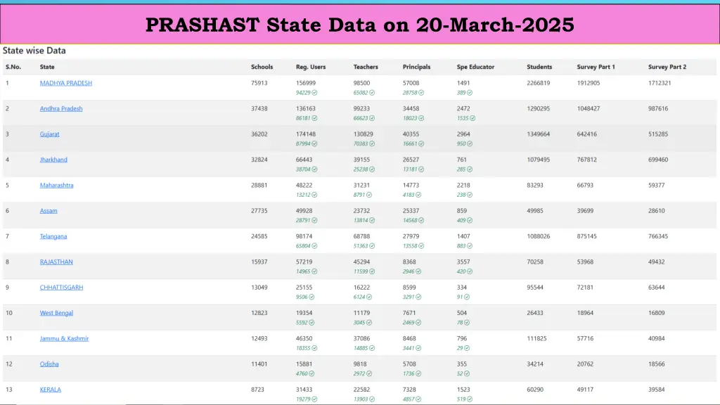 prashast state data on 20 march 2025