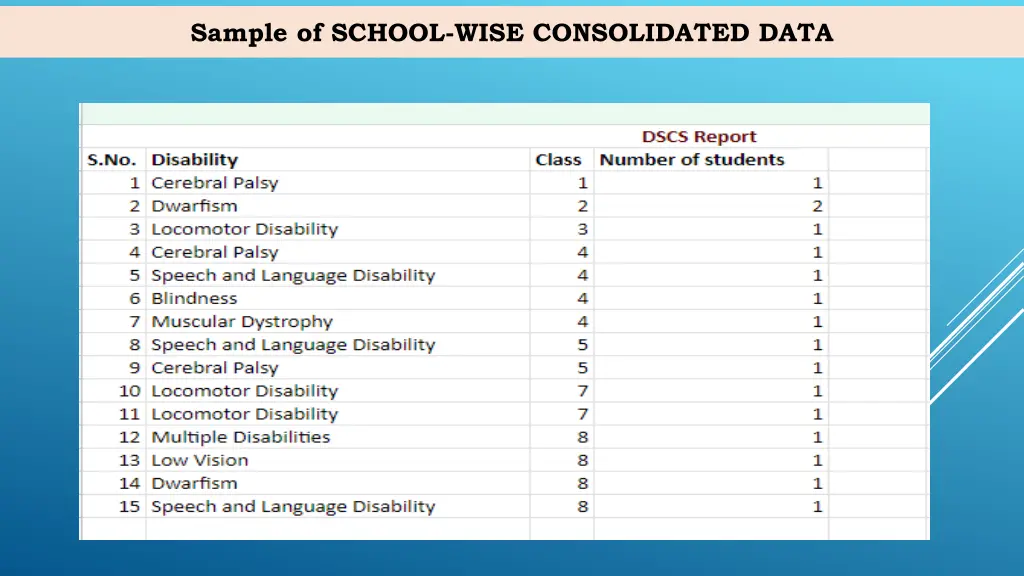 sample of school wise consolidated data