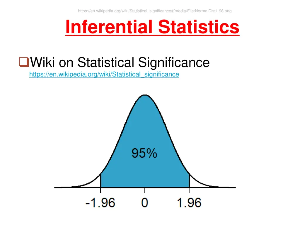 https en wikipedia org wiki statistical