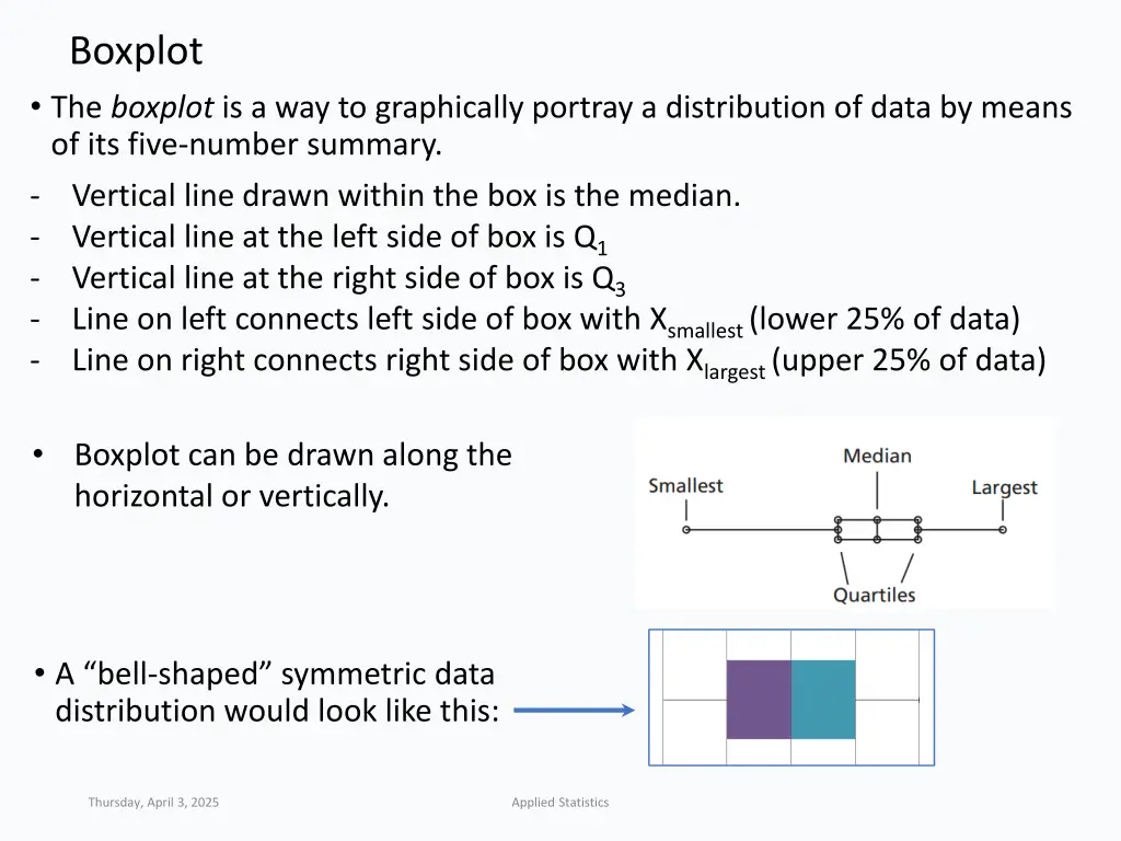 boxplot the boxplot is a way to graphically