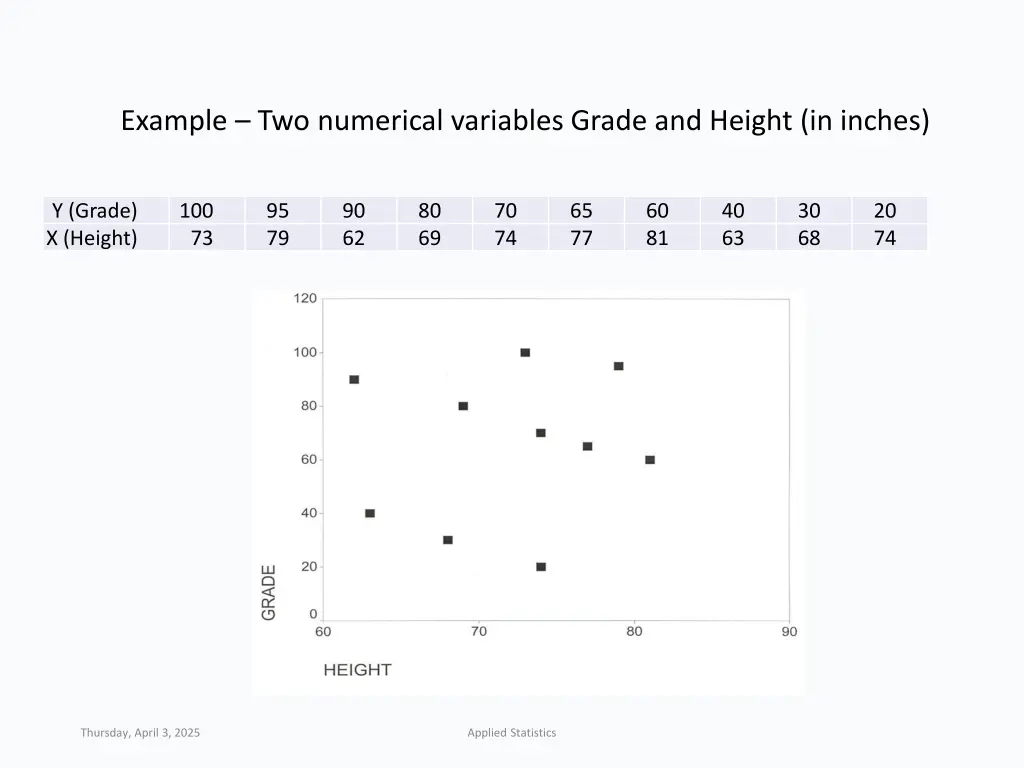example two numerical variables grade and height