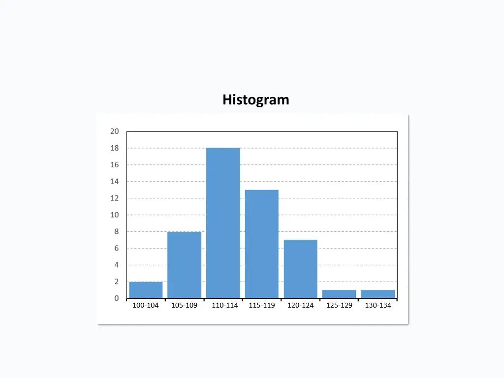 histogram