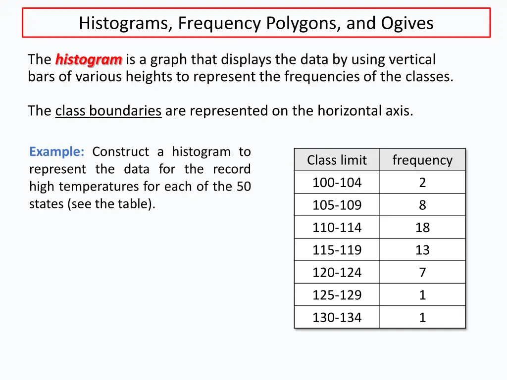 histograms frequency polygons and ogives