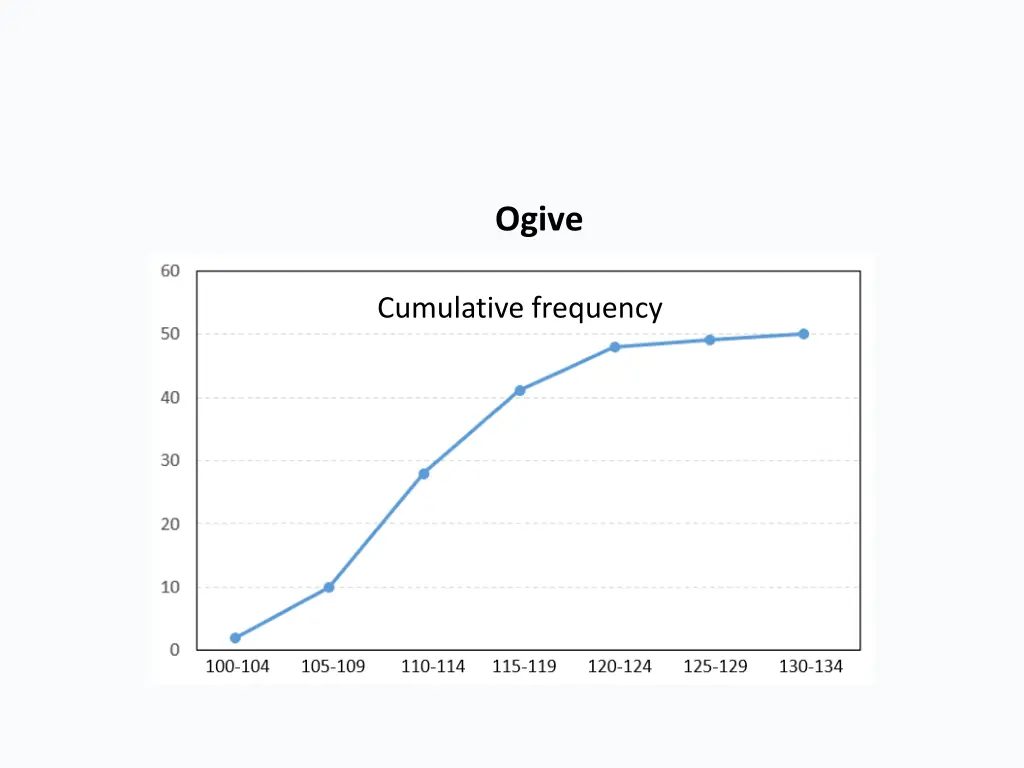 ogive