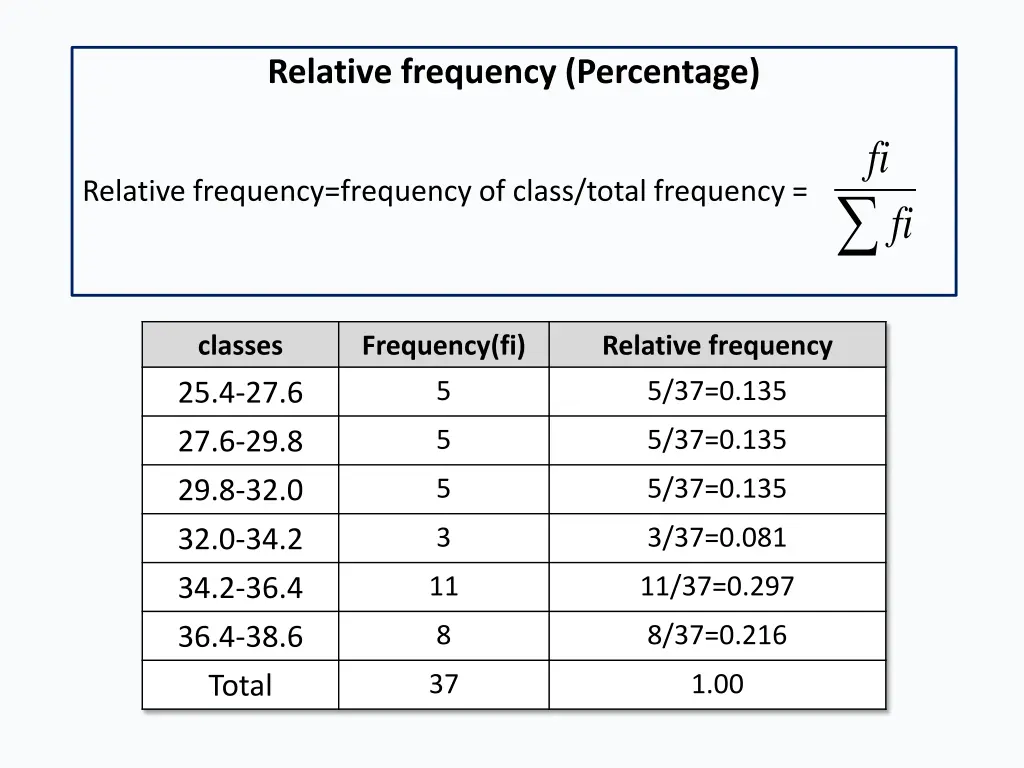 relative frequency percentage