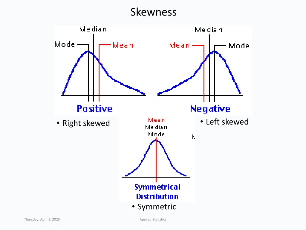 skewness