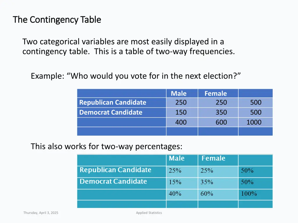 the contingency table the contingency table