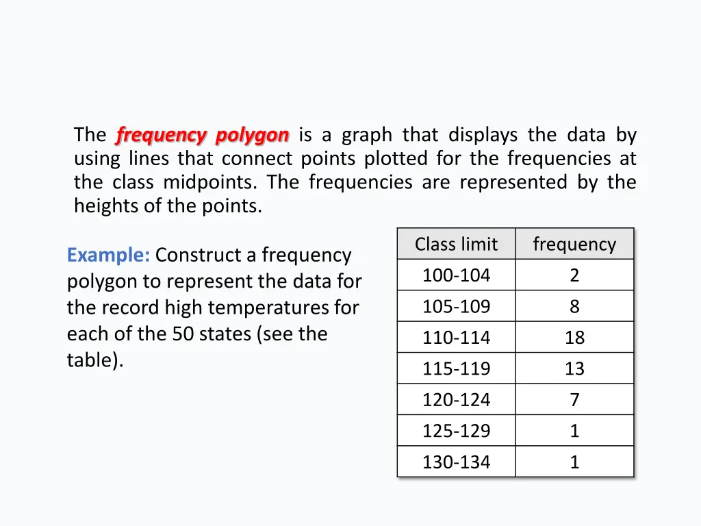 the frequency polygon is a graph that displays