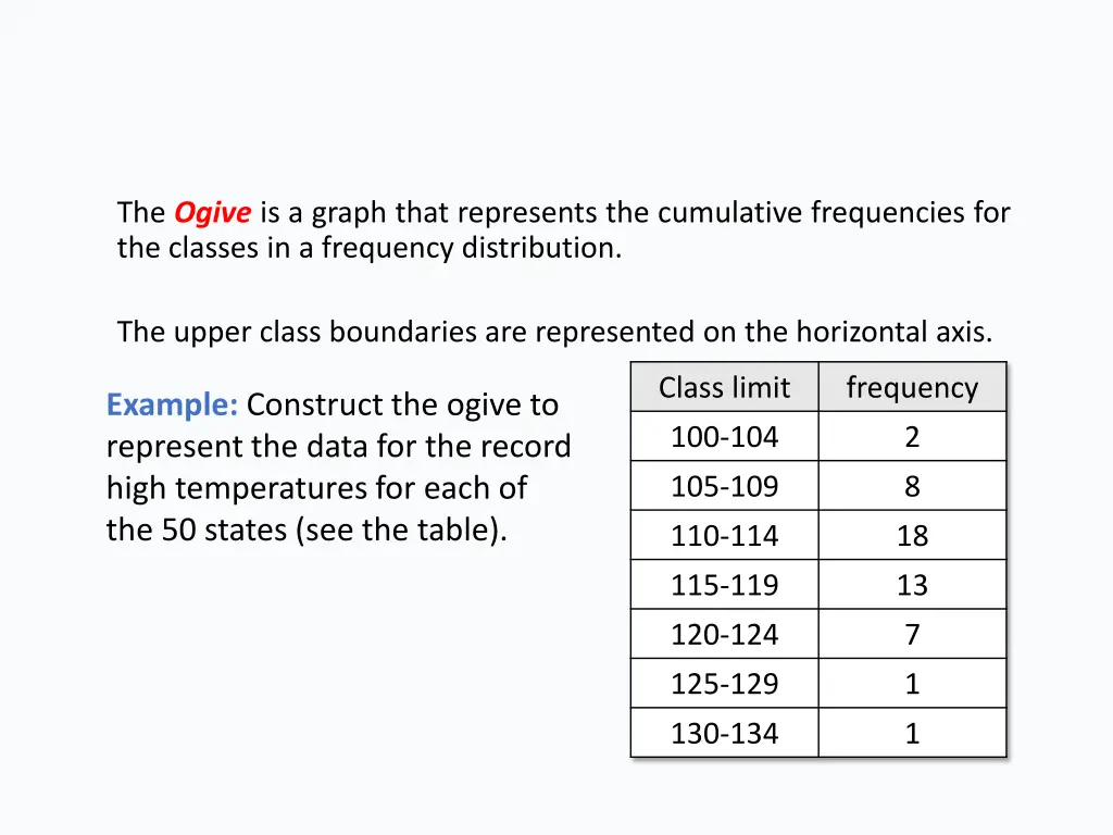 the ogive is a graph that represents