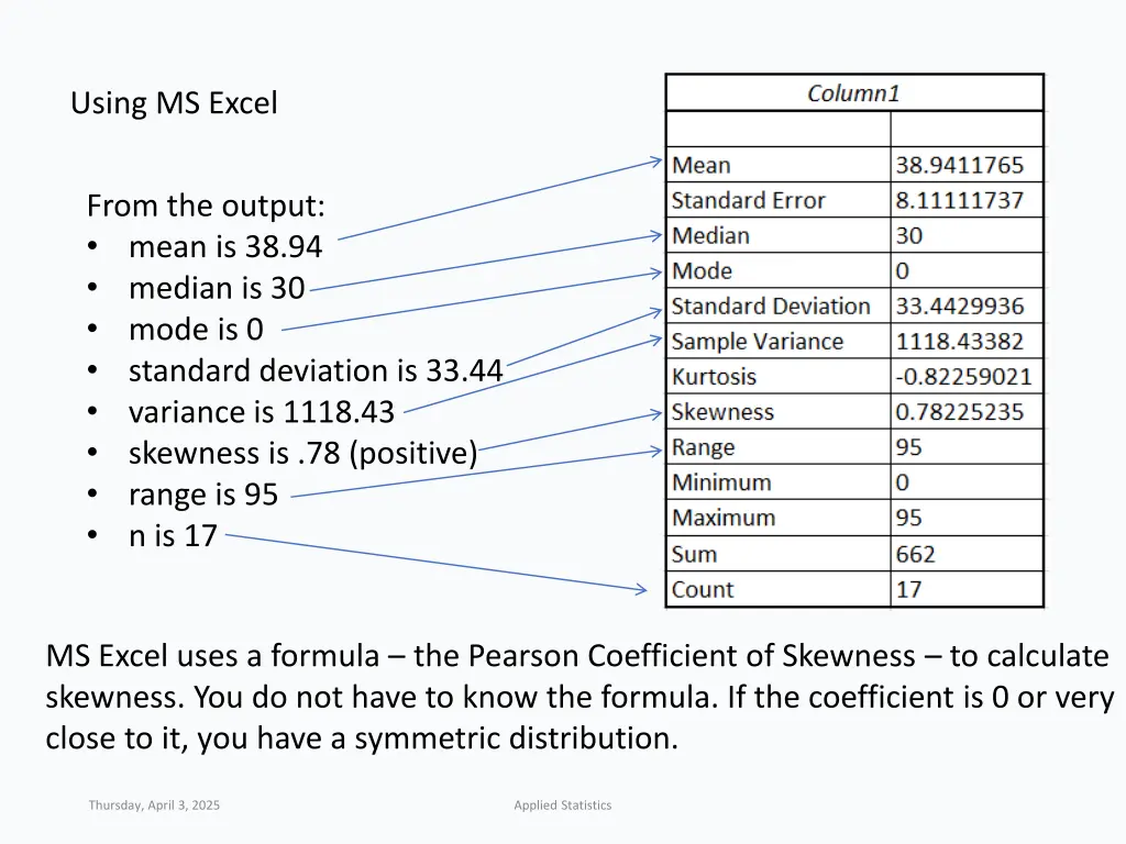using ms excel