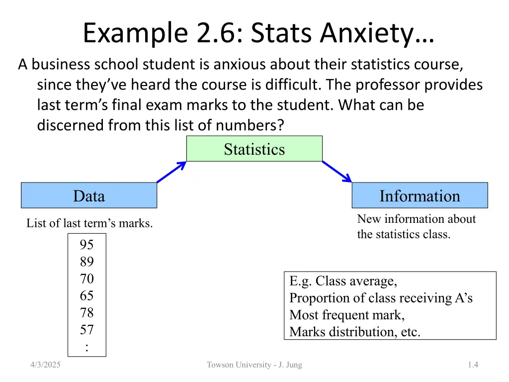 example 2 6 stats anxiety a business school