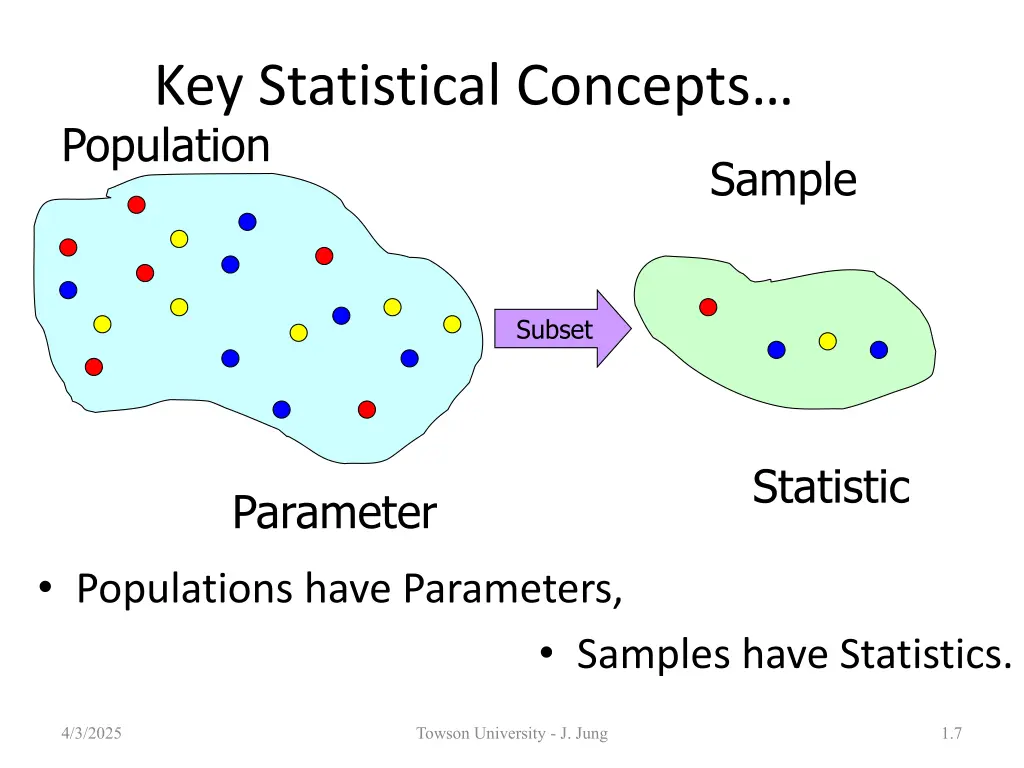 key statistical concepts population