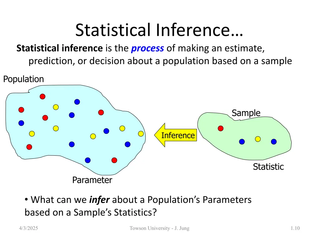 statistical inference statistical inference