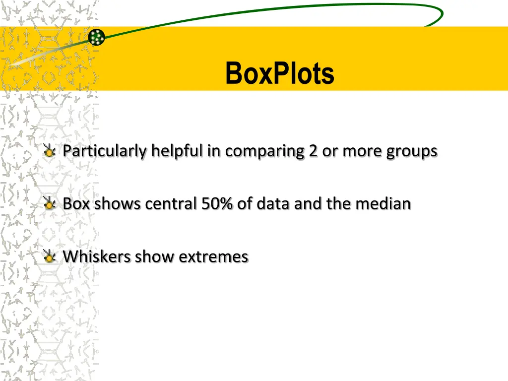 boxplots