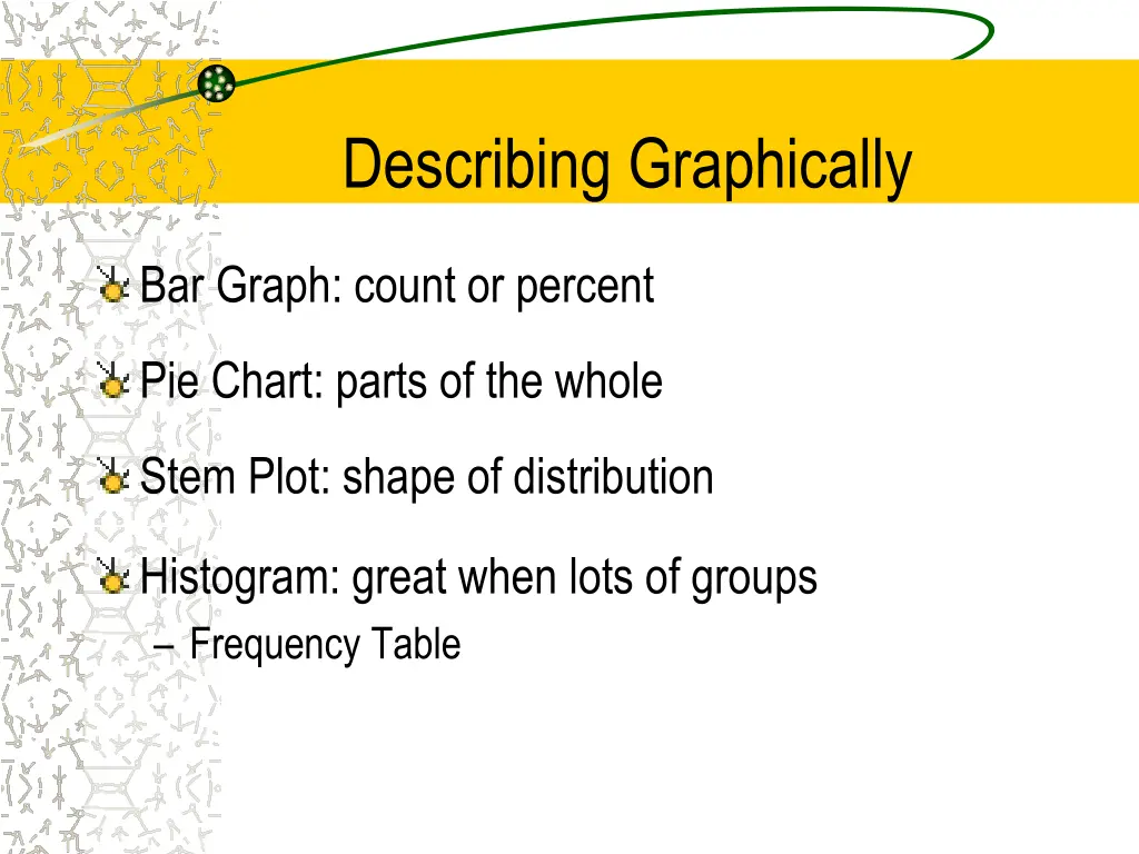 describing graphically