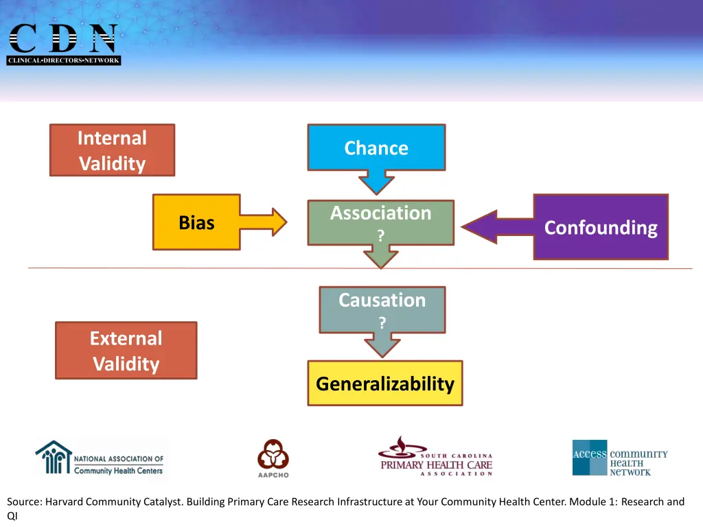internal validity