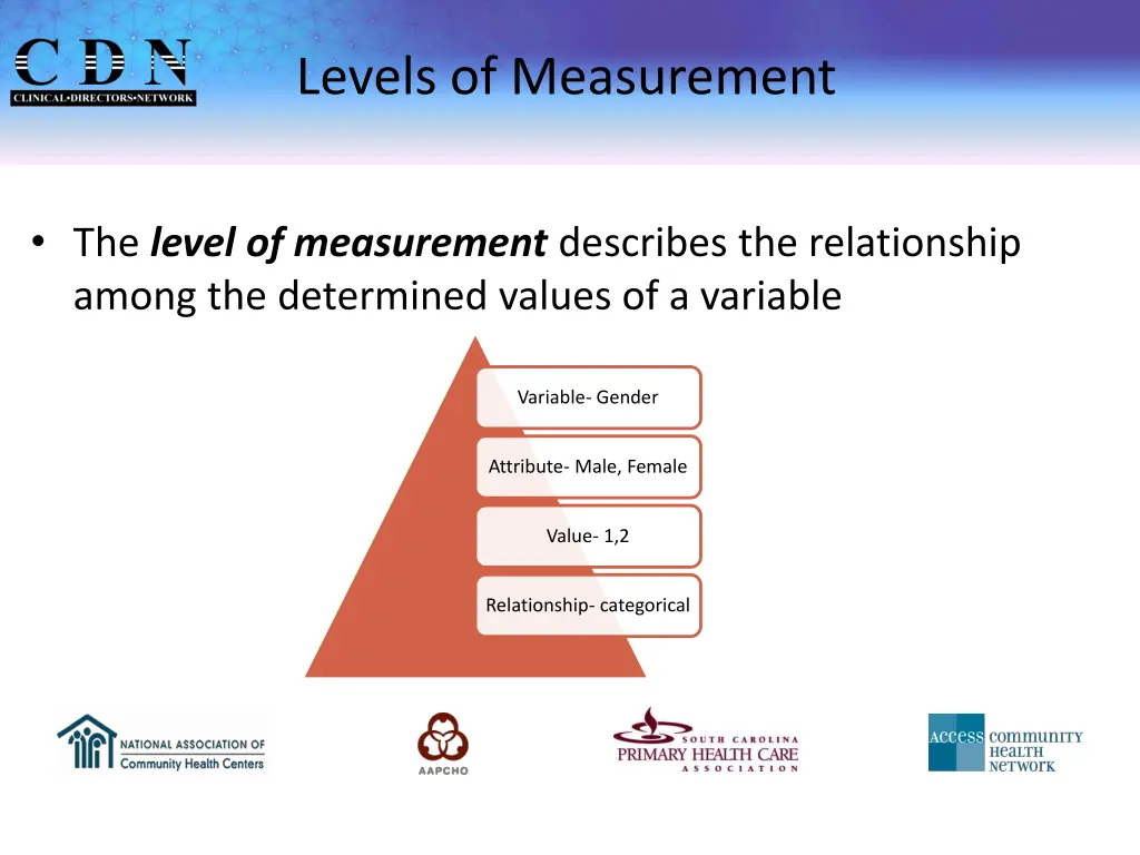 levels of measurement