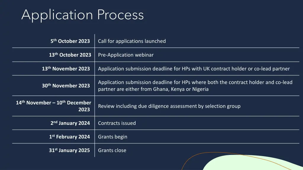 application process