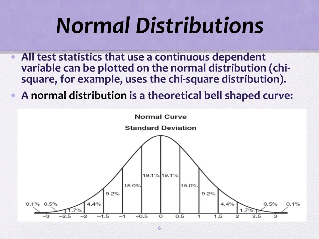 normal distributions