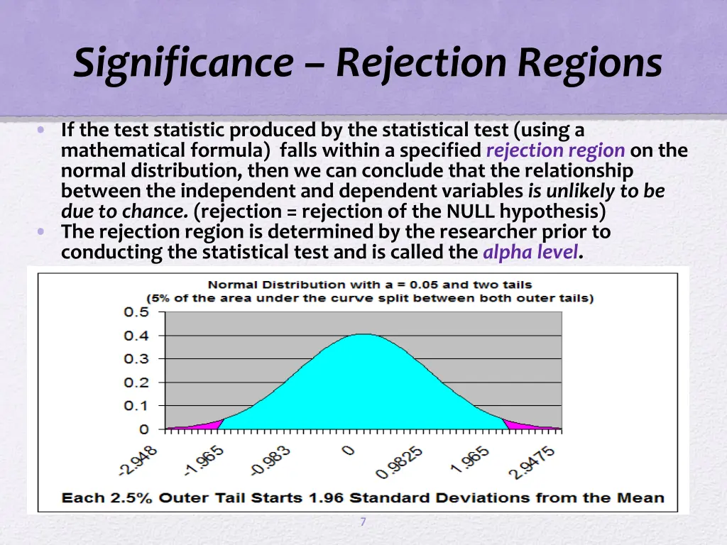 significance rejection regions