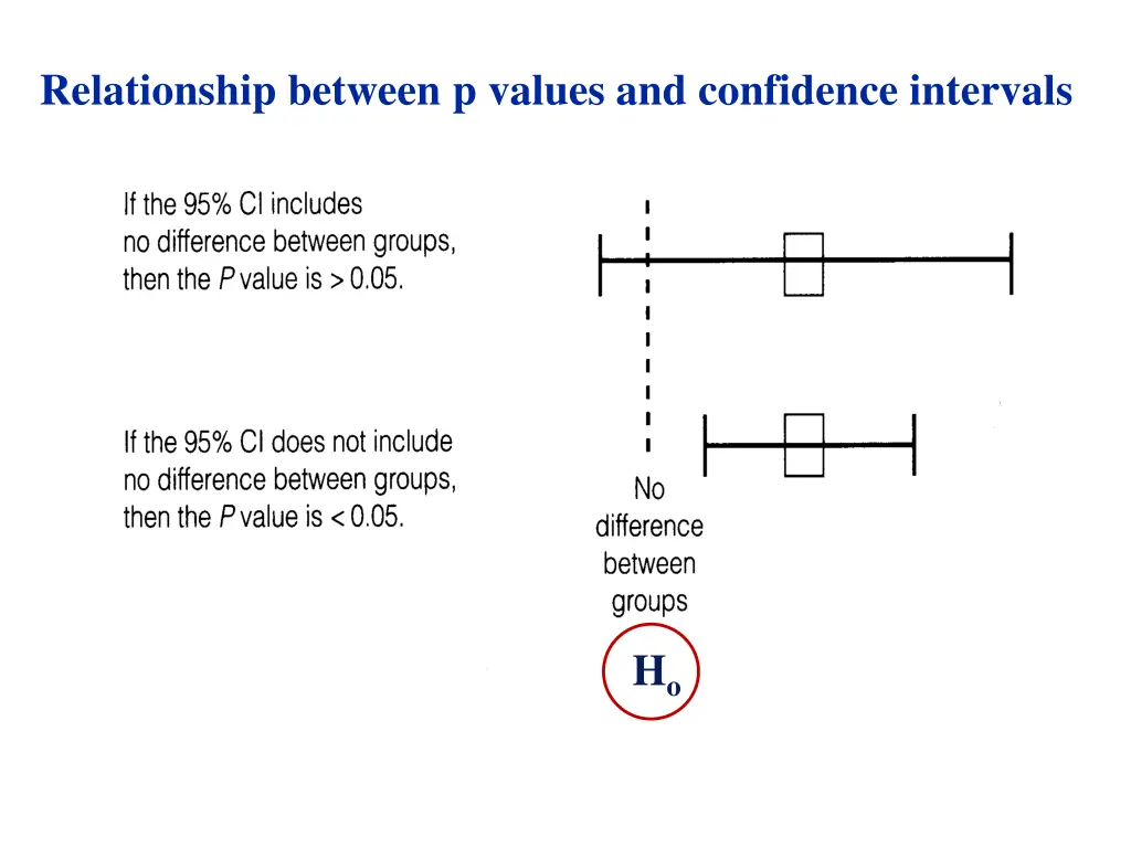 relationship between p values and confidence
