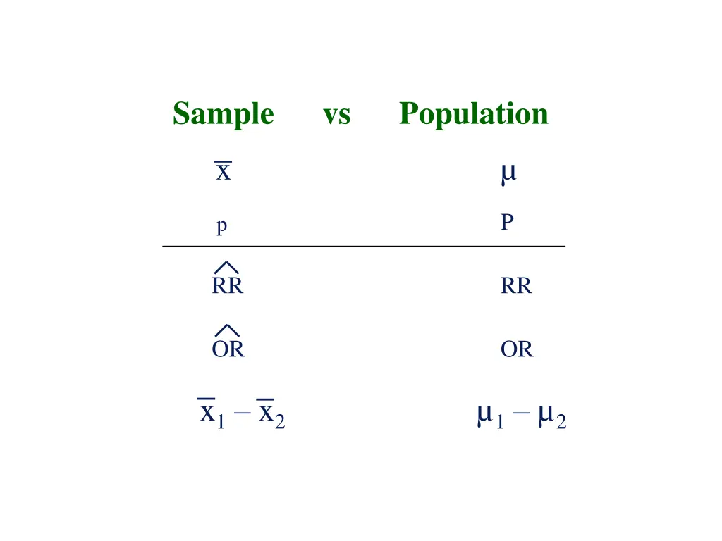 sample vs population