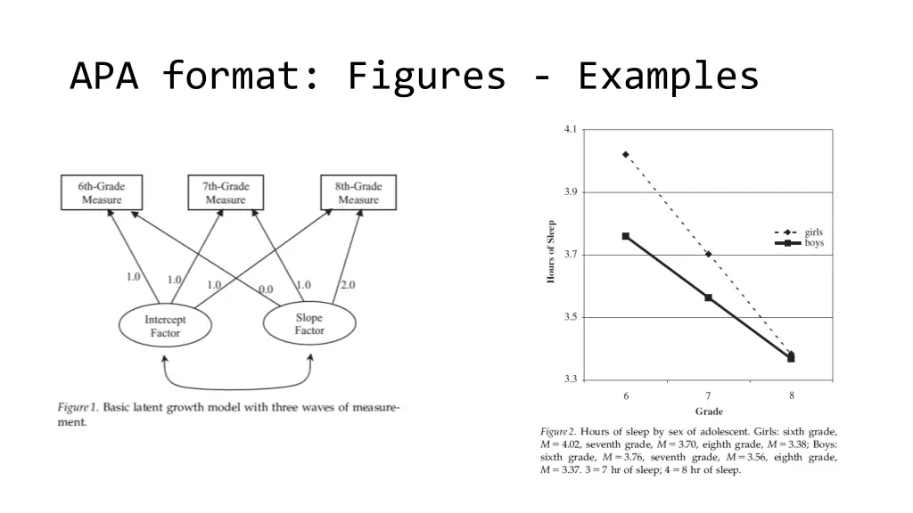 apa format figures examples