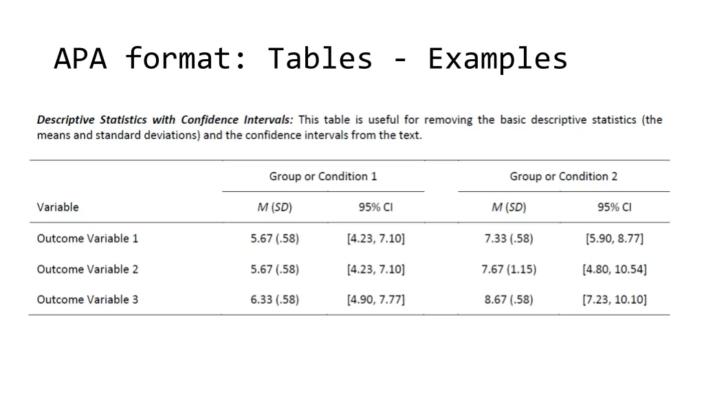 apa format tables examples