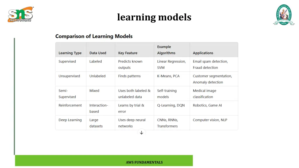 learning models 7
