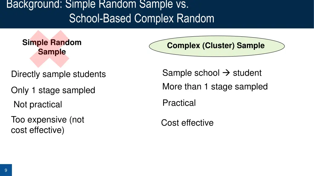 background simple random sample vs school based