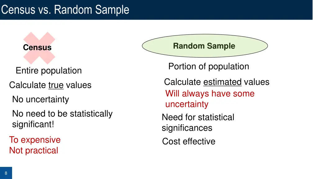 census vs random sample