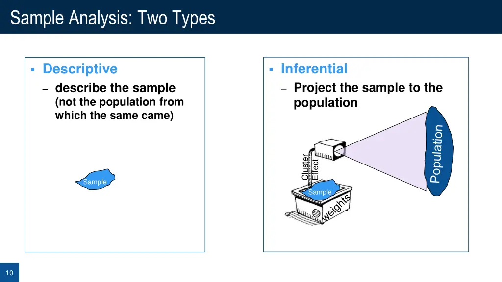sample analysis two types