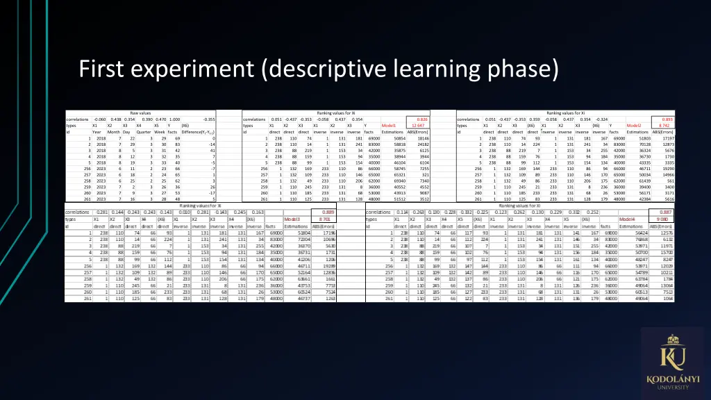 first experiment descriptive learning phase