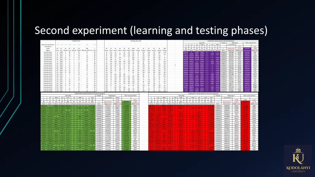 second experiment learning and testing phases 2