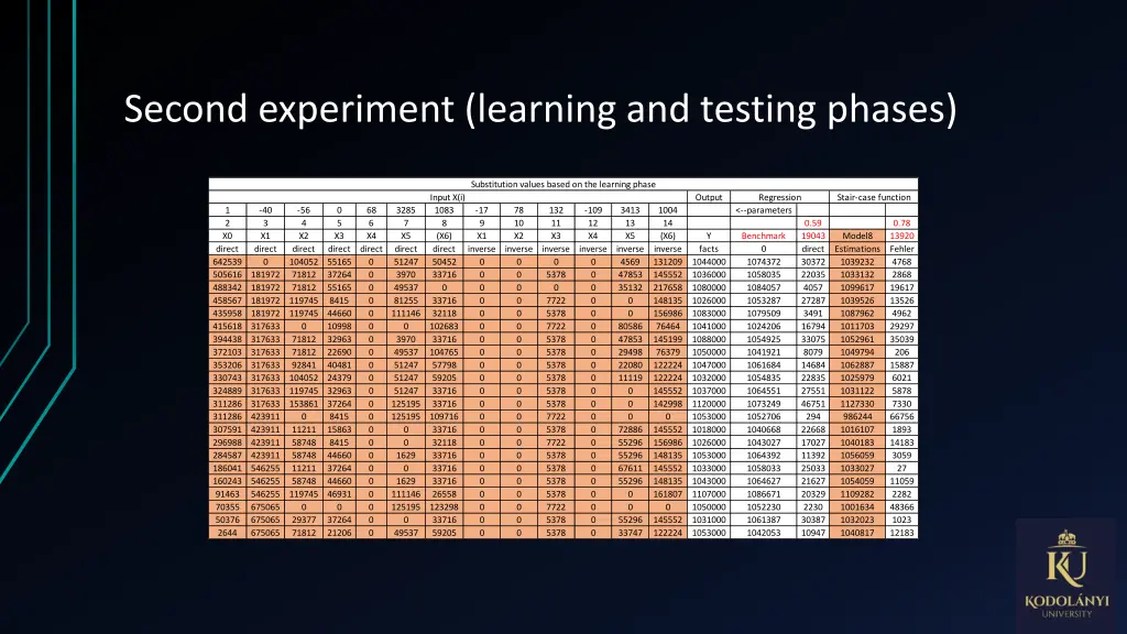 second experiment learning and testing phases 3