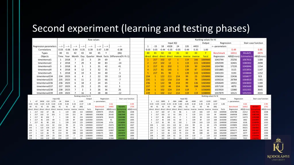 second experiment learning and testing phases