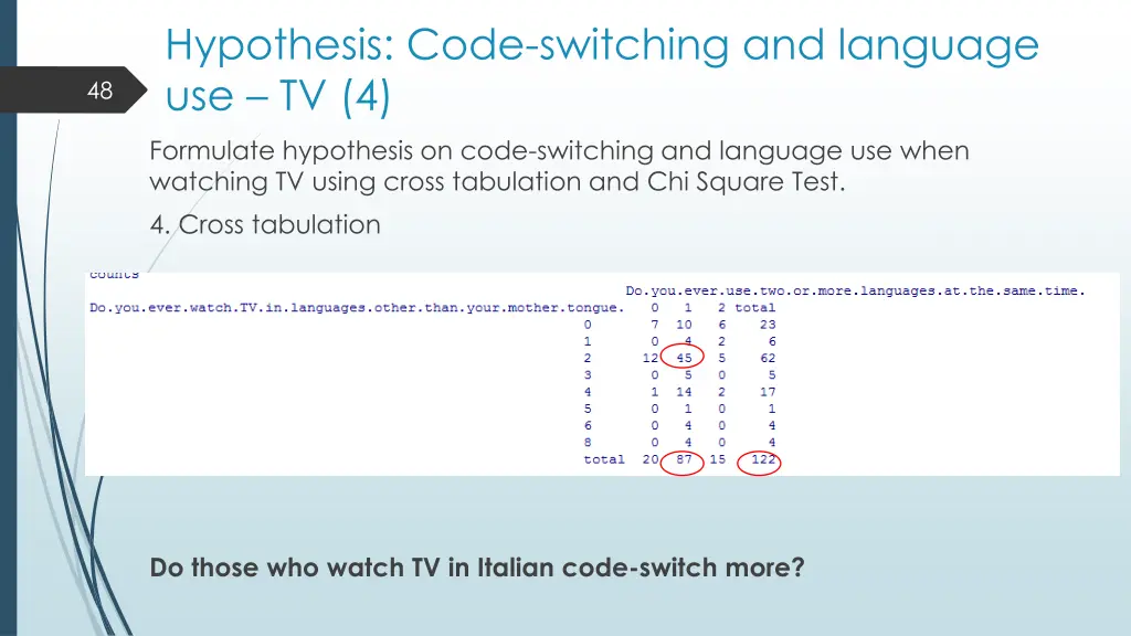 hypothesis code switching and language use tv 4