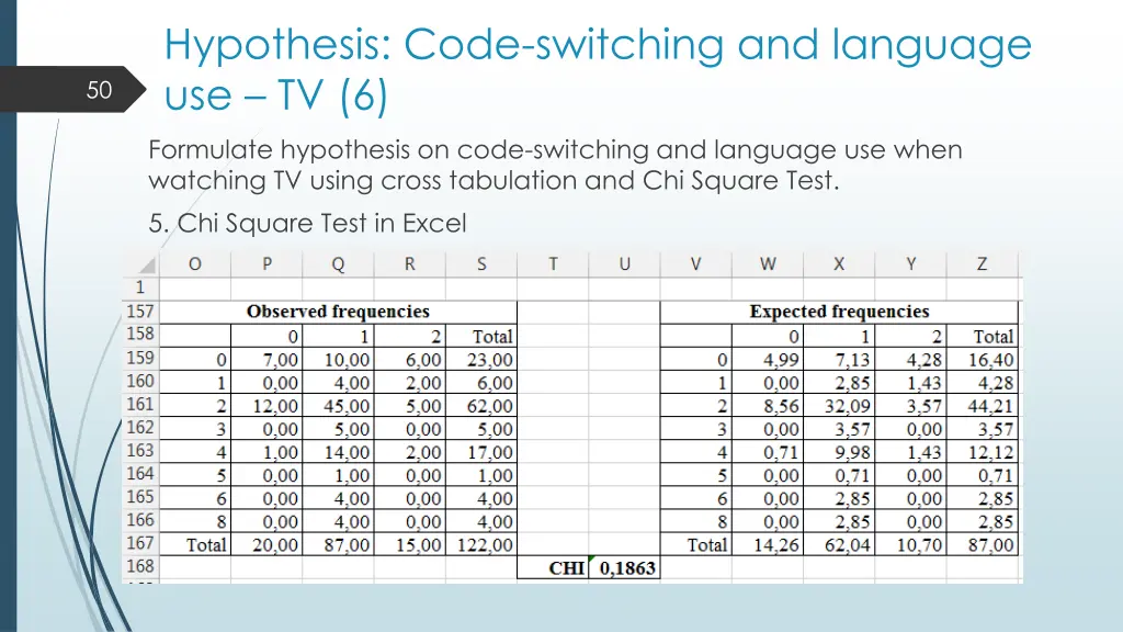 hypothesis code switching and language use tv 6