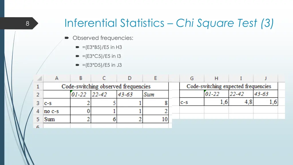 inferential statistics chi square test 3