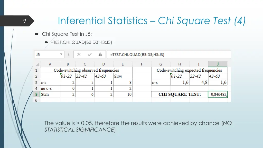 inferential statistics chi square test 4