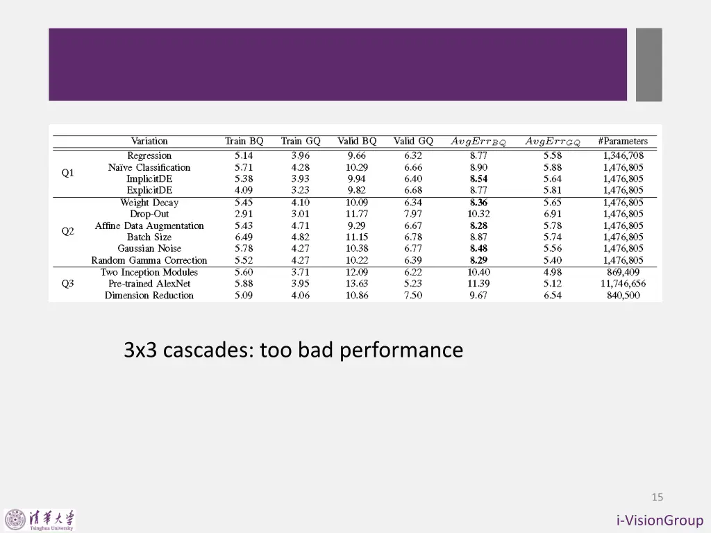 3x3 cascades too bad performance