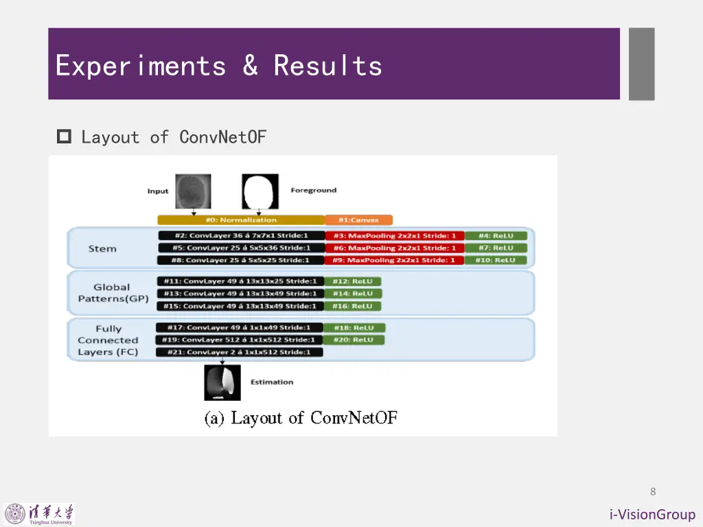 experiments results