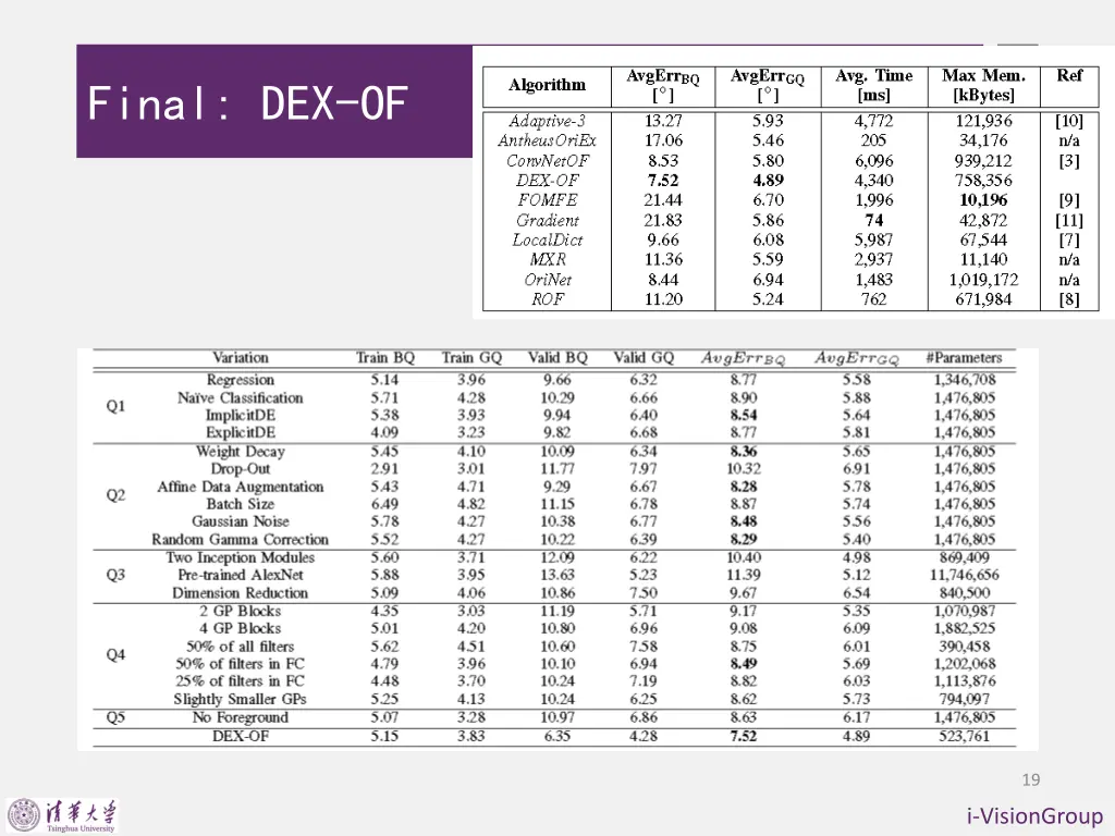final dex of